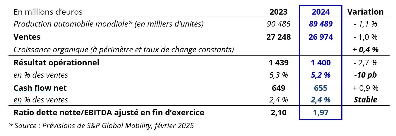 Tableau Finance FR