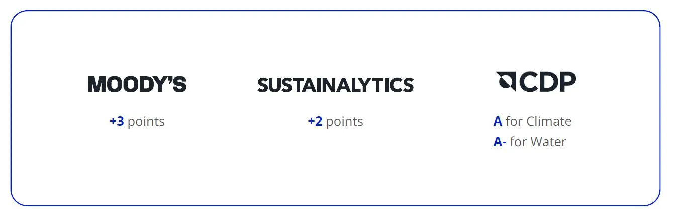 tableau sustainability