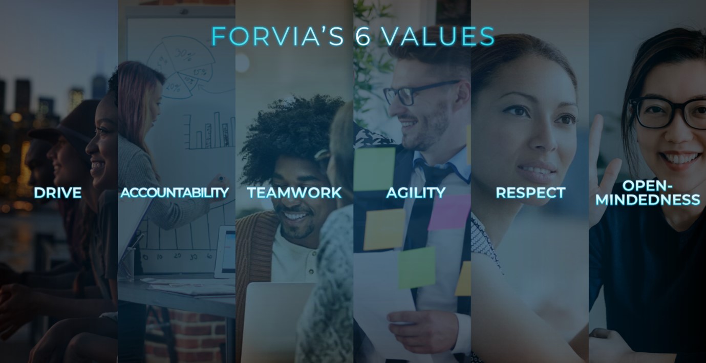 FORVIA values